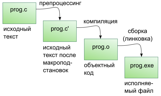  SQL-   T-SQL --     