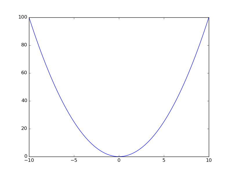 Как в MathCad построить несколько графиков на одном рисунке (в одной координатной плоскости)