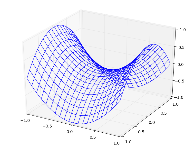 Нарисовать график python